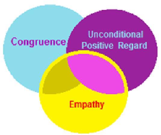 Person centred therapy   counselling connection